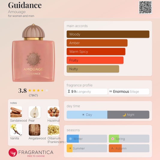 AMOUAGE GUIDANCE