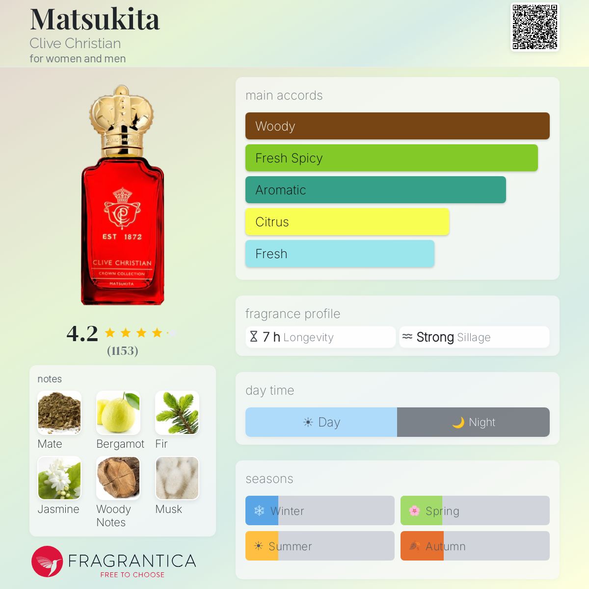 CLIVE CHRISTIAN MATSUKITA 12ML