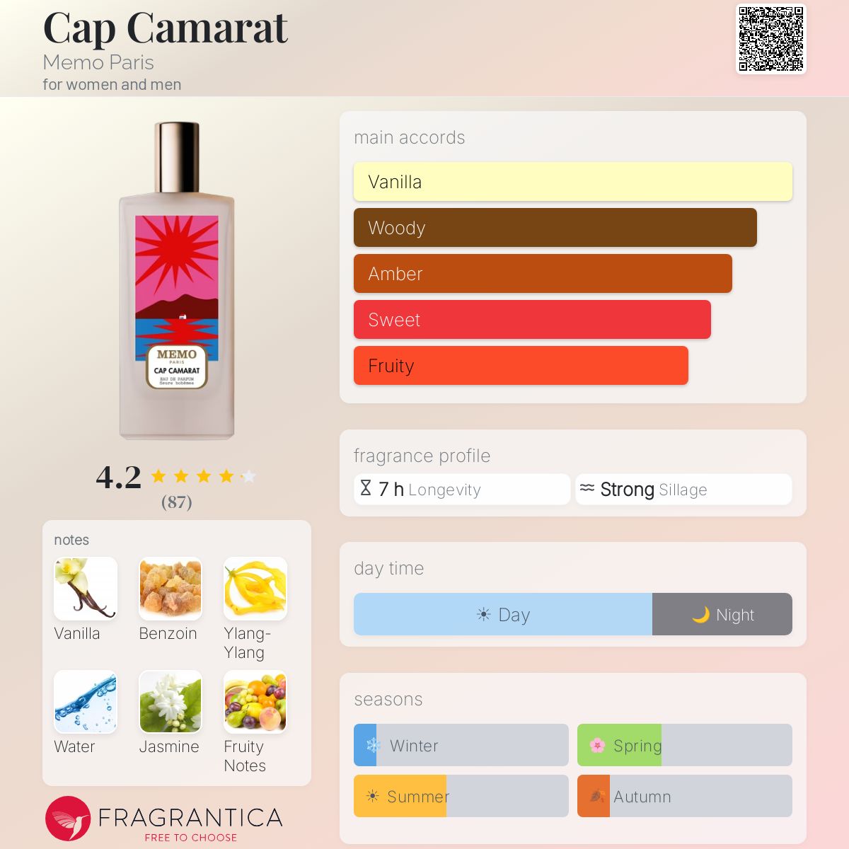 Memo Paris – Cap Camarat