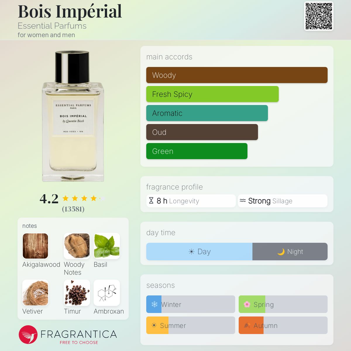 Essential Parfums – Bois Impérial Collector’s Edition