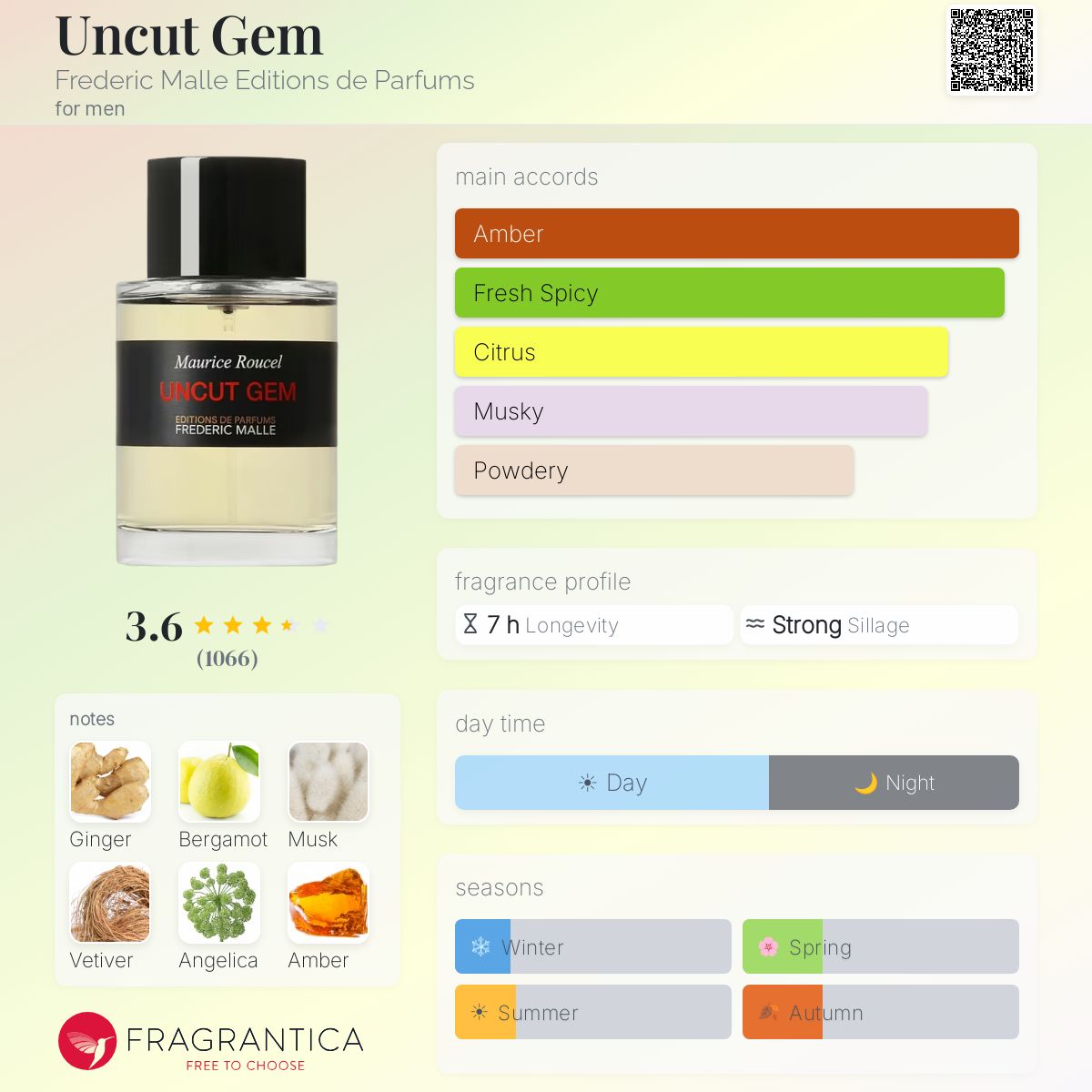 Uncut Gem – Frederic Malle
