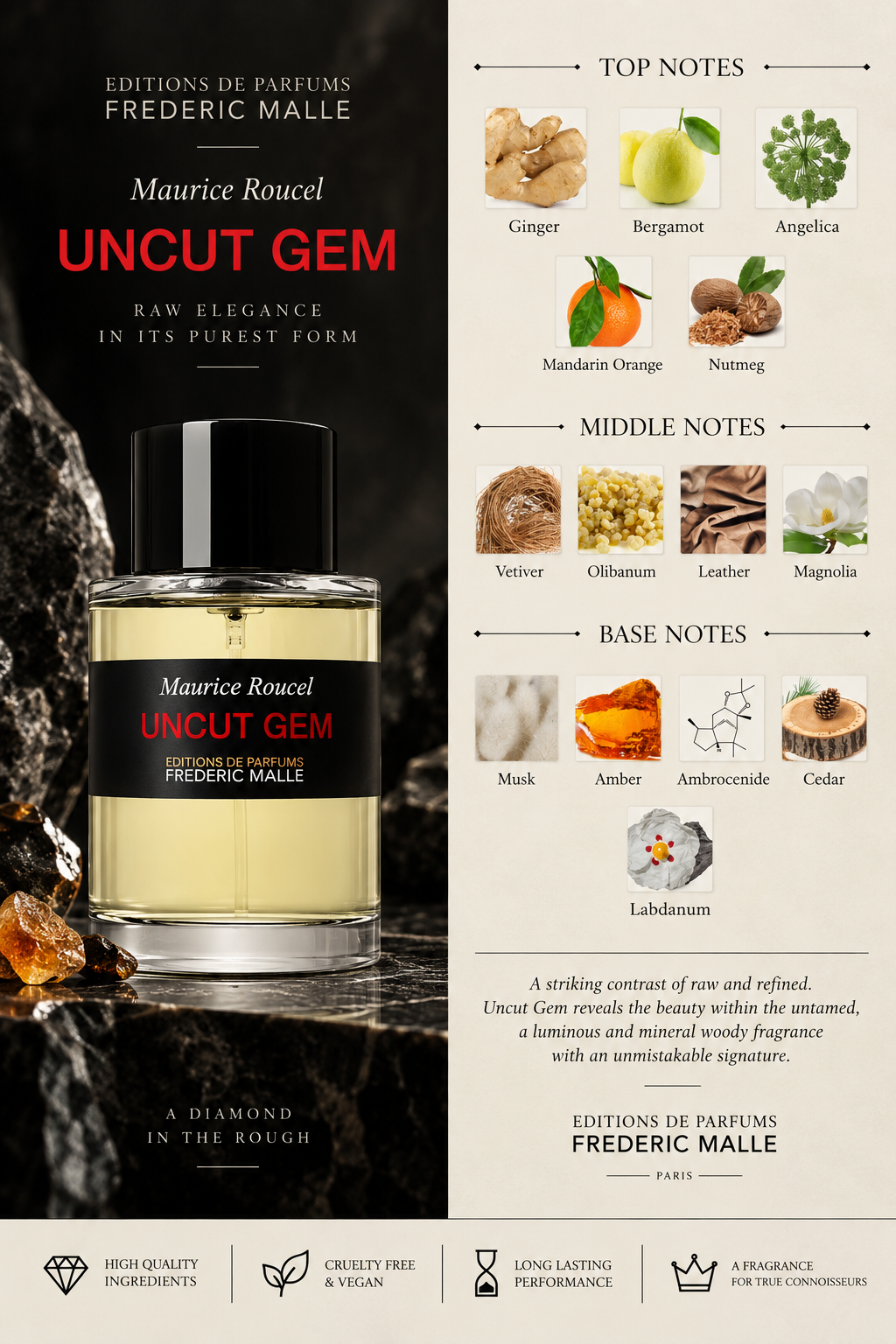 Uncut Gem – Frederic Malle