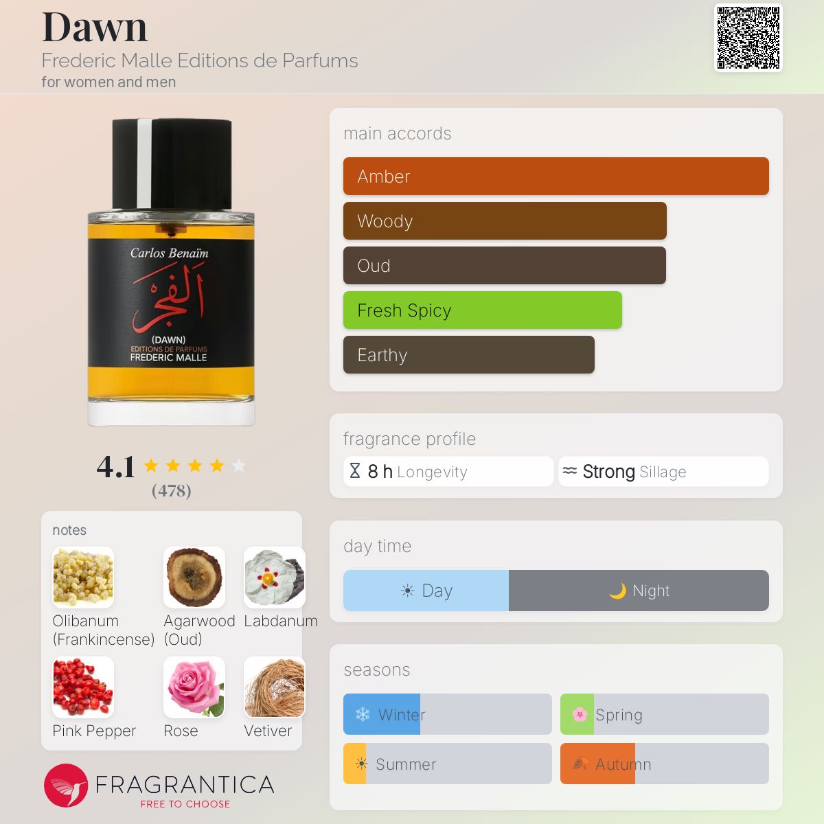 Dawn (الفجر) – Frederic Malle