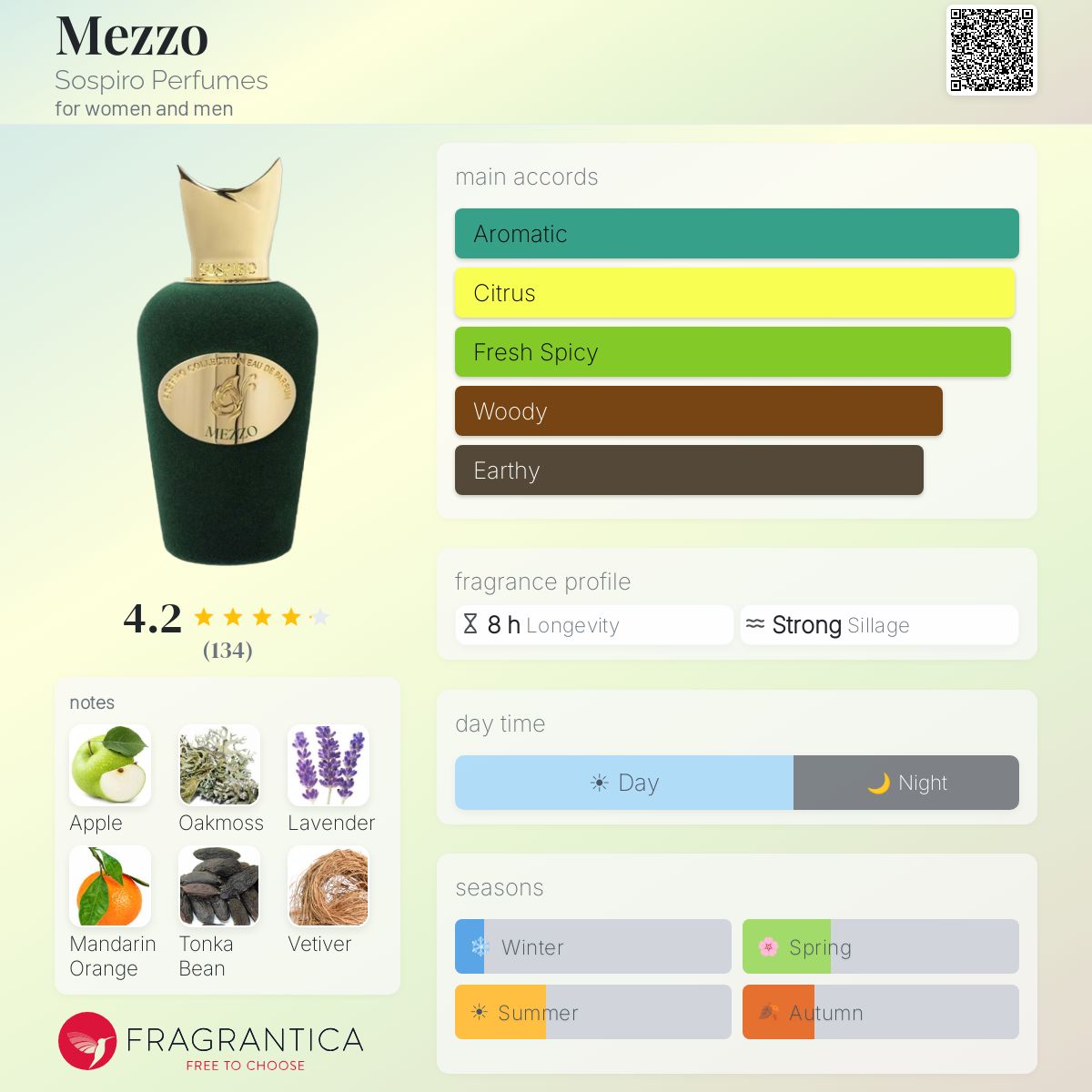 Mezzo – Sospiro Perfumes