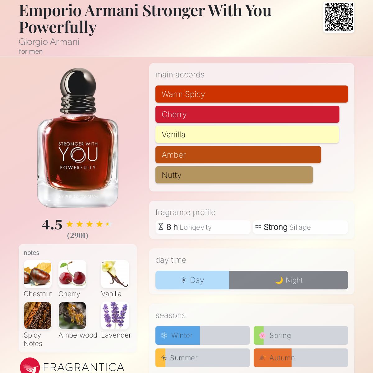 Emporio Armani Stronger With You Powerfully – Giorgio Armani