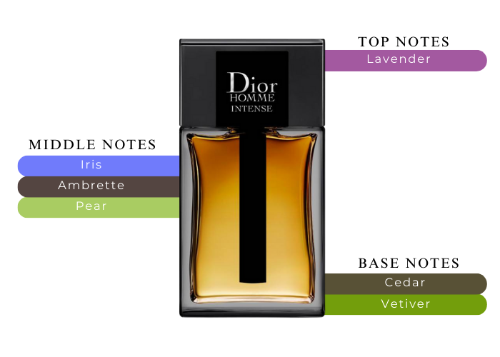 Dior Homme Intense EDP 12 ML