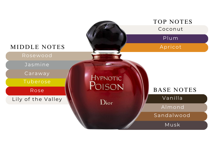 Dior- HYPNOTIC POISON 12 ML