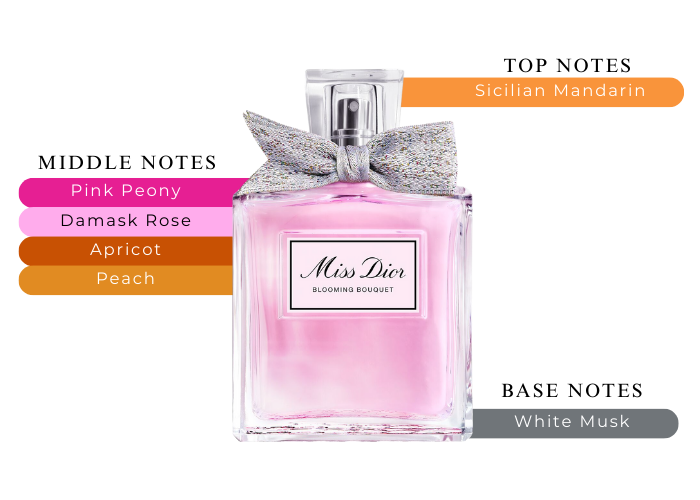 Miss Dior Blooming Bouquet