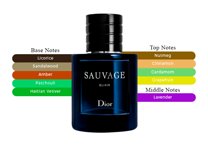 Dior Sauvage Elixir