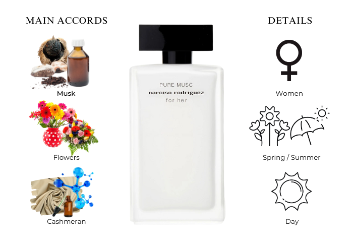 Pure Musc - Narciso Rodriguez