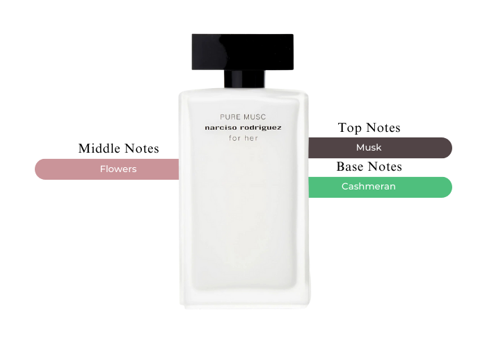 Pure Musc - Narciso Rodriguez