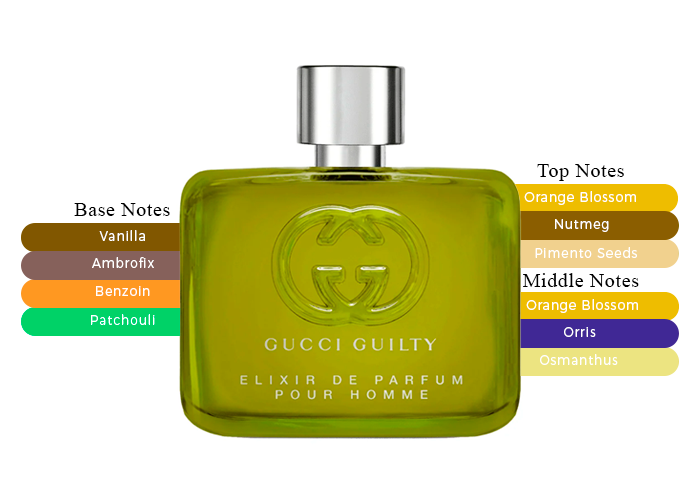 GUCCI GUILTY ELIXIR PO