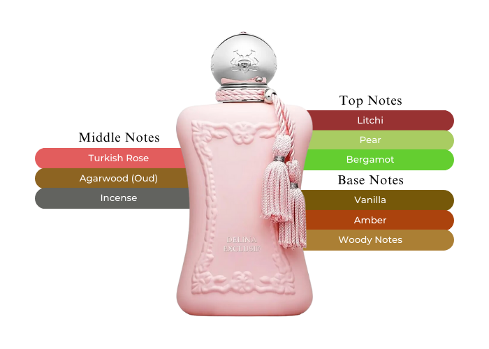 PARFUMS DE MARLY Delina 12 ML