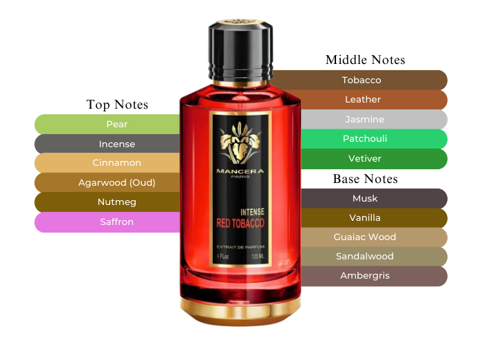 Mancera Red Tobacco