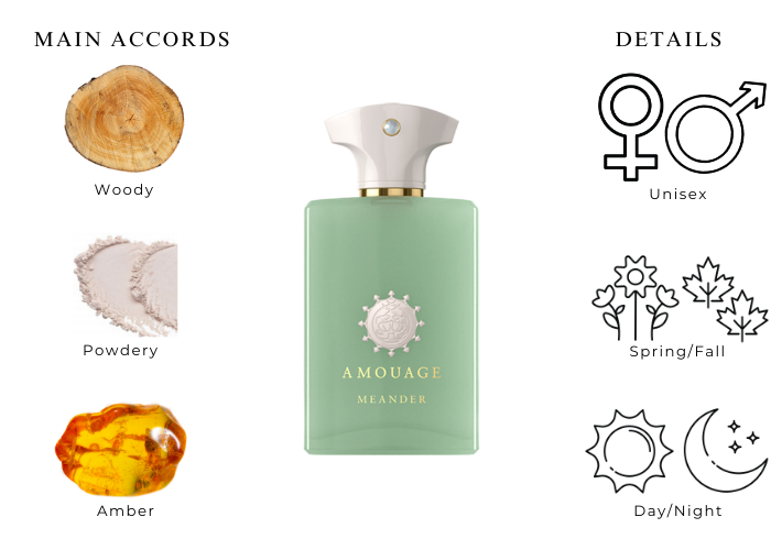 AMOUAGE MEANDER 12 ML