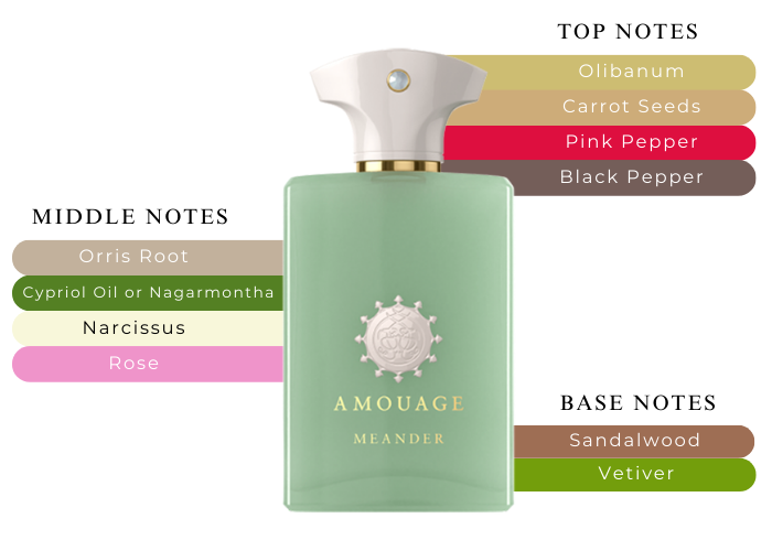 AMOUAGE MEANDER 12 ML