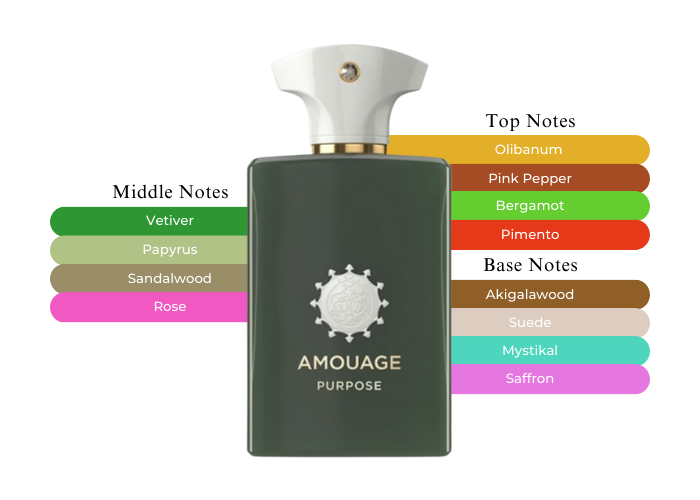 AMOUAGE PURPOSE