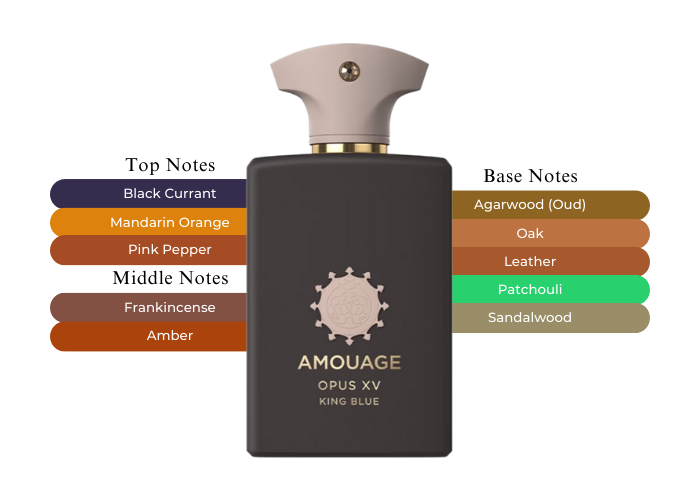 AMOUAGE Opus XV King Blue 12 ML