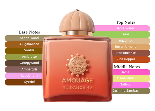 AMOUAGE GUIDANCE 46