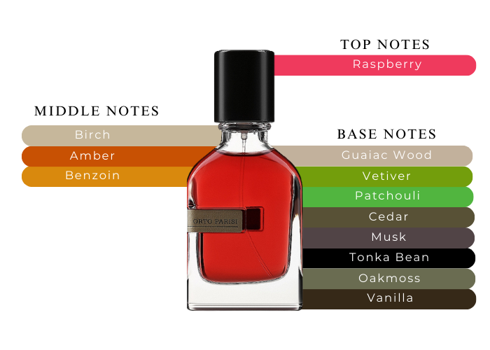 Orto Parisi - Terroni  12 ML