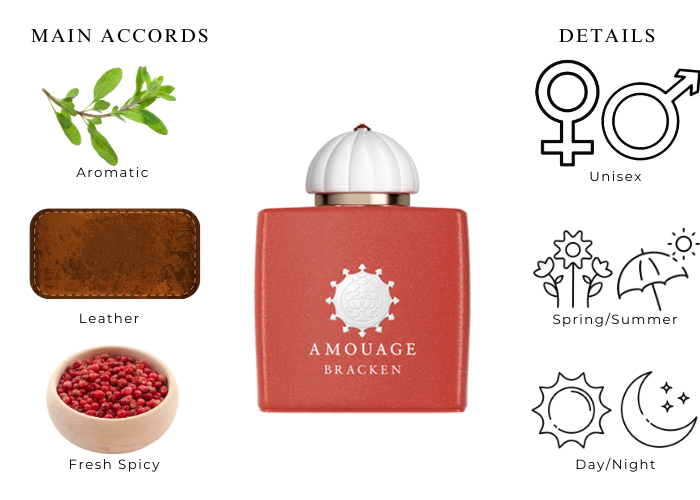 AMOUAGE BRACKEN 12 ml
