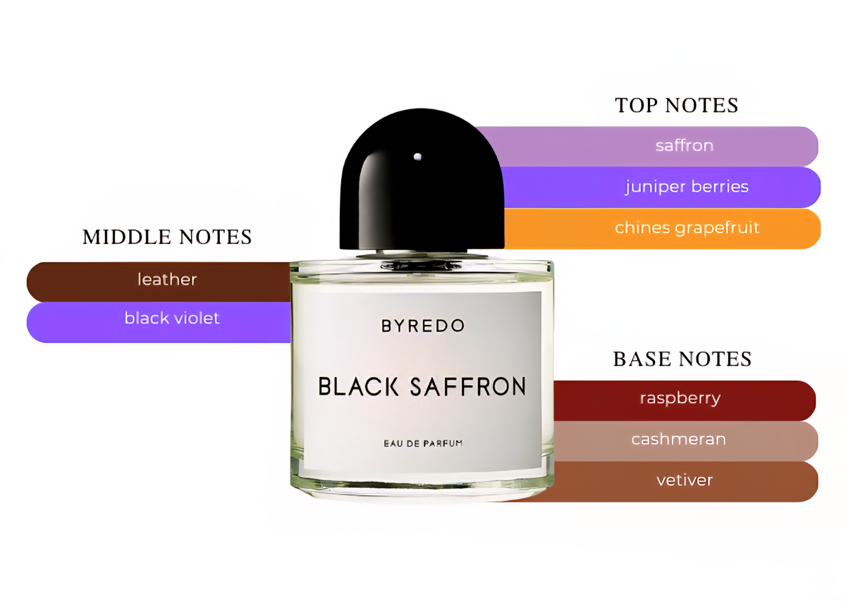 Byredo Black Saffron