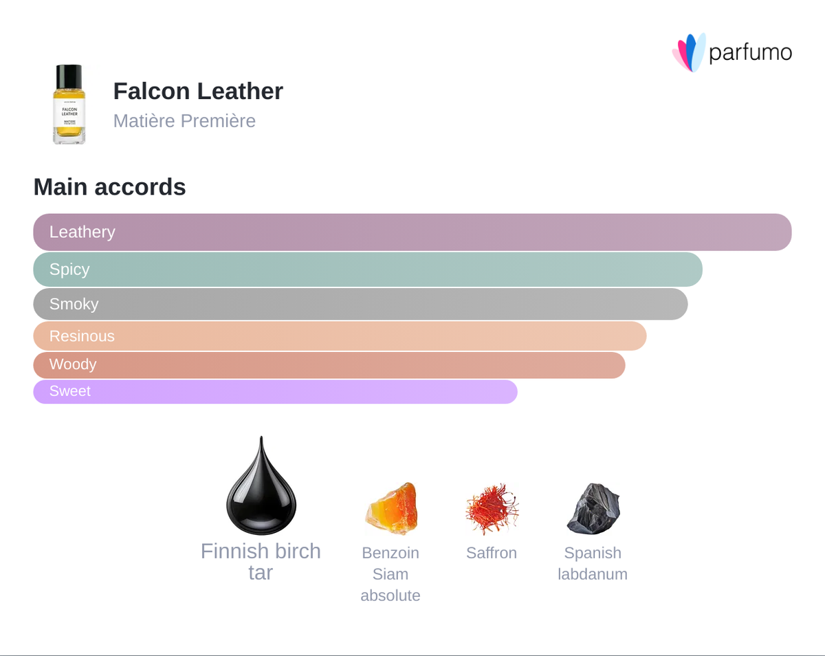 Falcon Leather