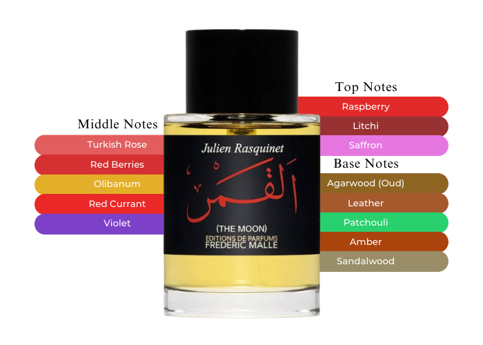 The Moon by Frederic Malle - 12 ml