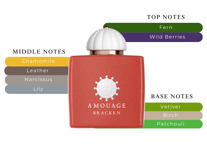 AMOUAGE BRACKEN 12 ml