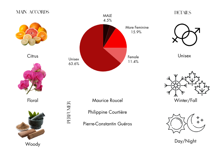 Oman Luxury Flowerlush 12 ml