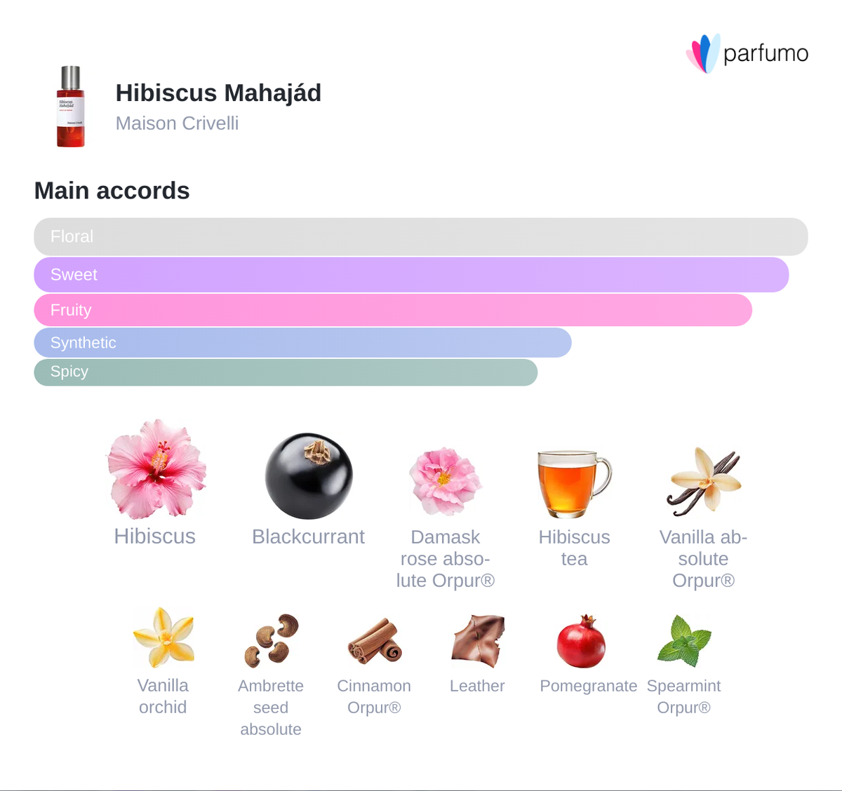 Hibiscus Mahajád Maison Crivelli
 12 ml