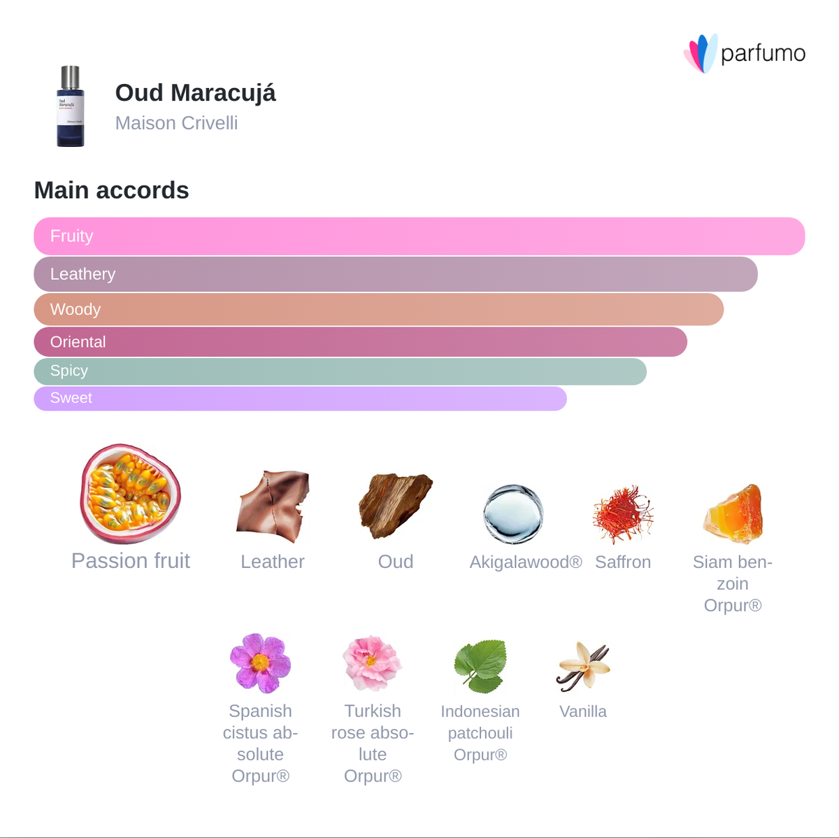 Oud Maracujá 12 ml